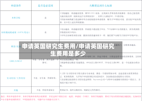 申请英国研究生费用/申请英国研究生费用是多少-第3张图片