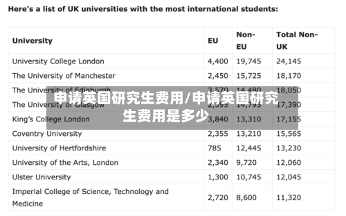 申请英国研究生费用/申请英国研究生费用是多少-第2张图片