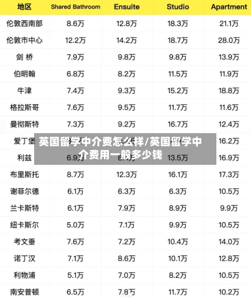 英国留学中介费怎么样/英国留学中介费用一般多少钱