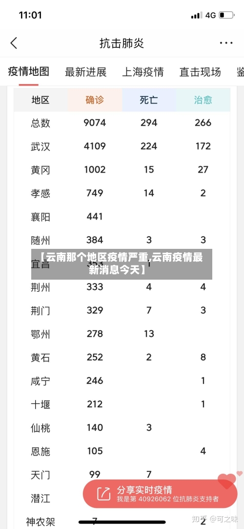 【云南那个地区疫情严重,云南疫情最新消息今天】