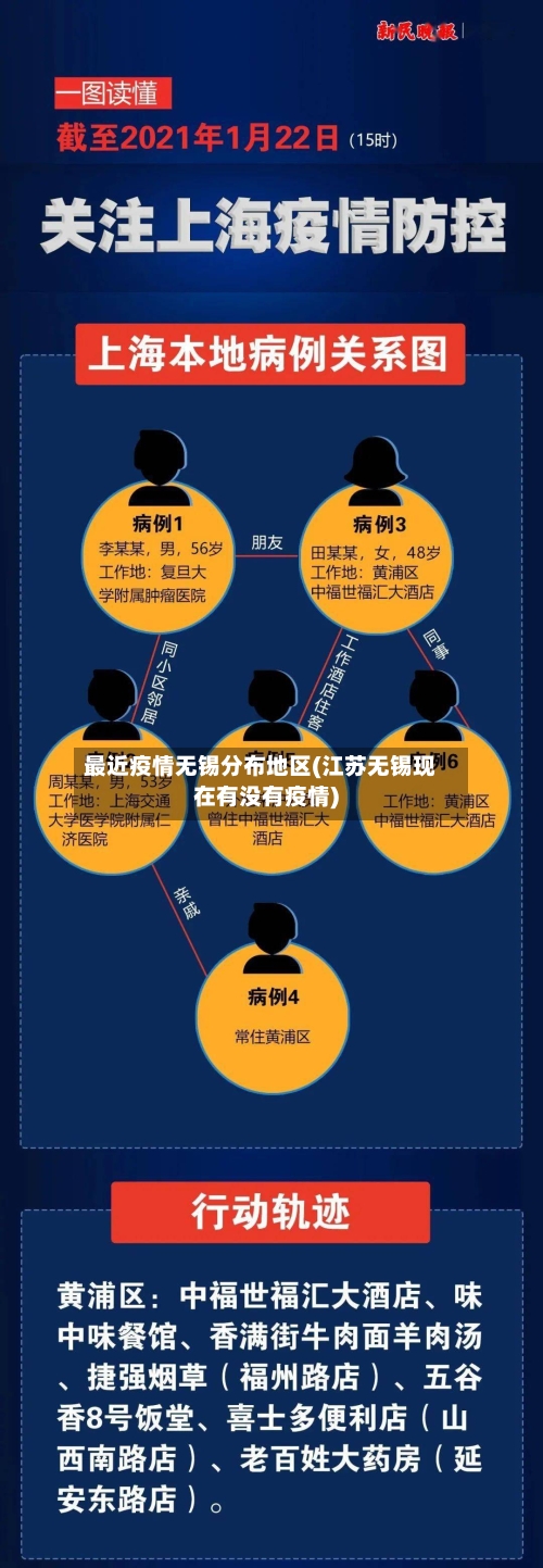 最近疫情无锡分布地区(江苏无锡现在有没有疫情)-第3张图片