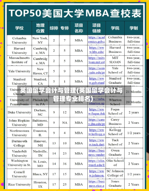 英国留学会计与管理(英国留学会计与管理专业排名)