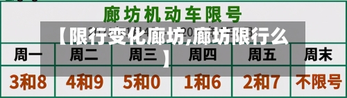 【限行变化廊坊,廊坊限行么】-第3张图片