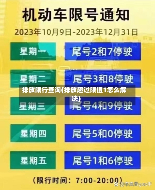 排放限行查询(排放超过限值1怎么解决)-第3张图片
