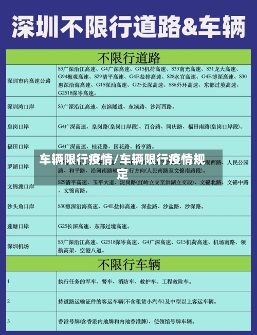 车辆限行疫情/车辆限行疫情规定-第2张图片