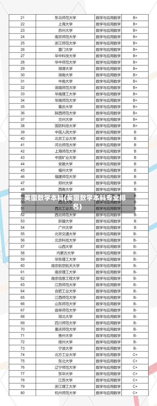 英国数学本科(英国数学本科专业排名)