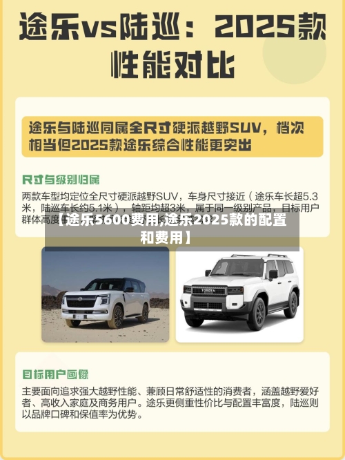 【途乐5600费用,途乐2025款的配置和费用】-第3张图片