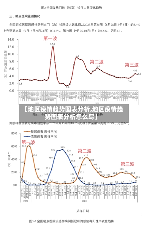 【地区疫情趋势图表分析,地区疫情趋势图表分析怎么写】