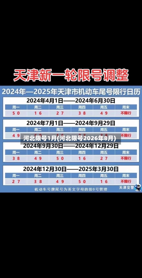 河北限号1月(河北限号2026年8月)