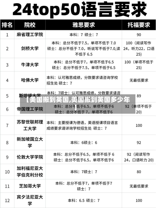【美国搬到英国,美国搬到英国多少年】-第2张图片