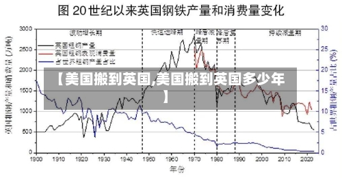 【美国搬到英国,美国搬到英国多少年】