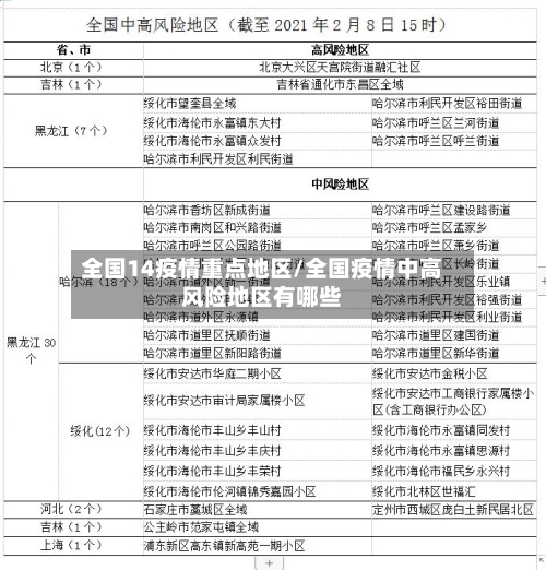 全国14疫情重点地区/全国疫情中高风险地区有哪些-第2张图片