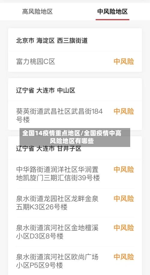 全国14疫情重点地区/全国疫情中高风险地区有哪些