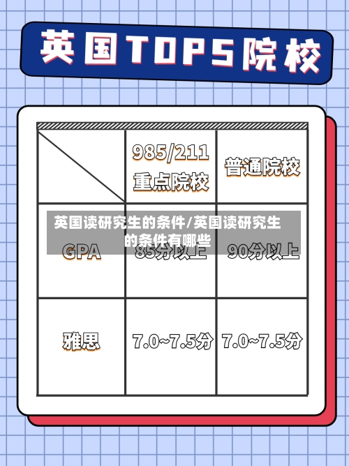 英国读研究生的条件/英国读研究生的条件有哪些