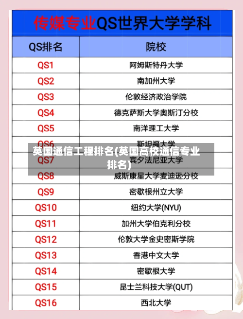 英国通信工程排名(英国高校通信专业排名)-第2张图片