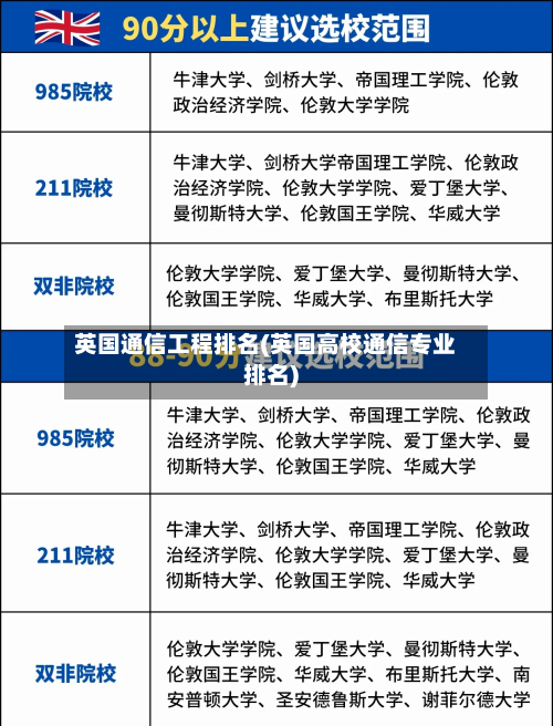 英国通信工程排名(英国高校通信专业排名)