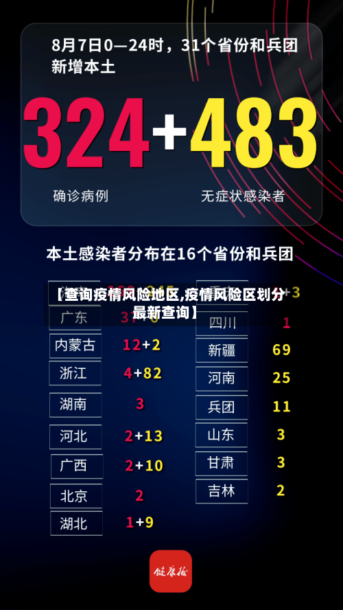 【查询疫情风险地区,疫情风险区划分最新查询】-第2张图片