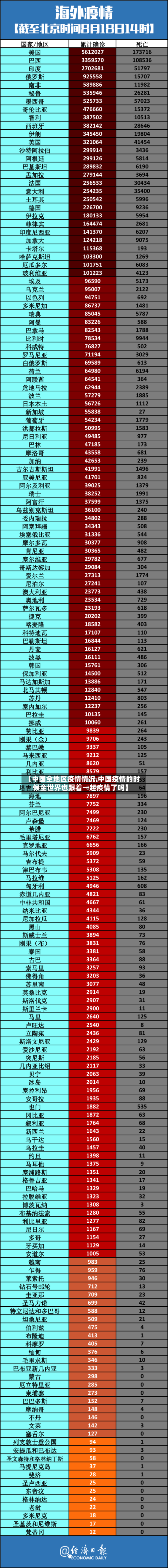 【中国全地区疫情情况,中国疫情的时候全世界也跟着一起疫情了吗】