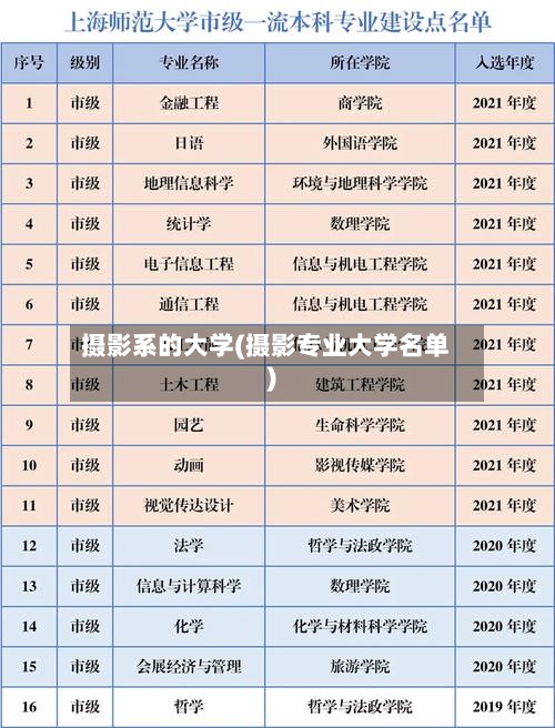 摄影系的大学(摄影专业大学名单)