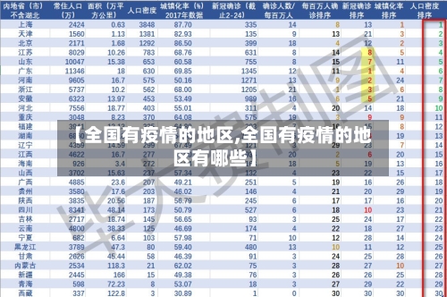 【全国有疫情的地区,全国有疫情的地区有哪些】