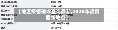 【地区疫情确诊查询最新,2026年疫情最新地点】