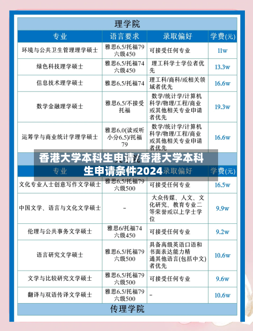 香港大学本科生申请/香港大学本科生申请条件2024-第3张图片