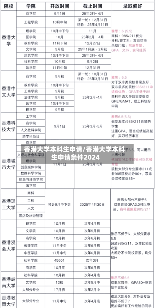 香港大学本科生申请/香港大学本科生申请条件2024-第2张图片