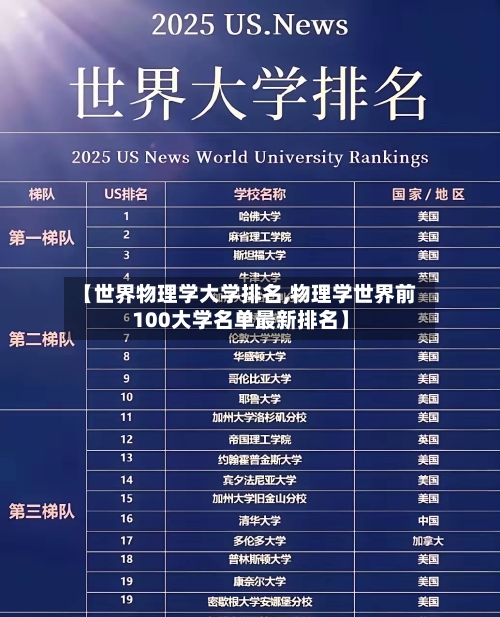 【世界物理学大学排名,物理学世界前100大学名单最新排名】-第3张图片