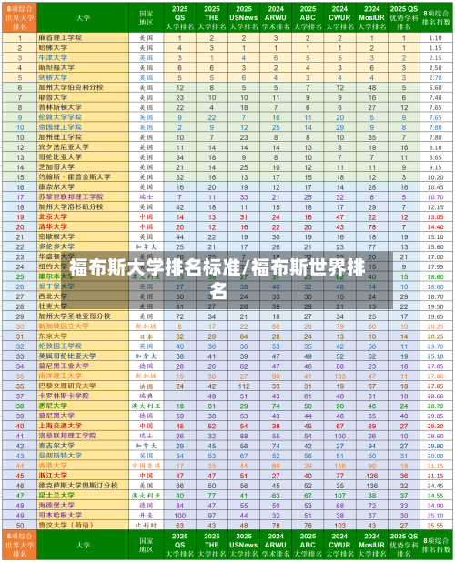 福布斯大学排名标准/福布斯世界排名