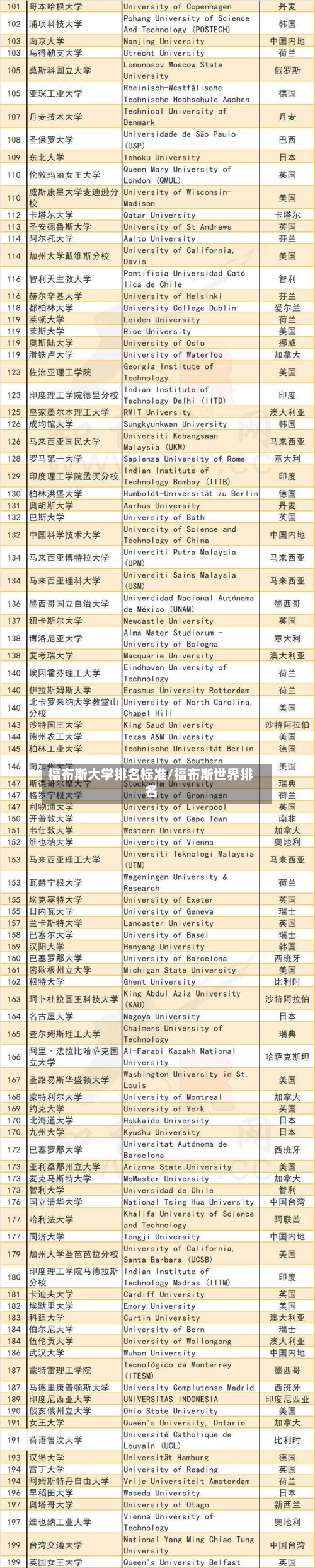 福布斯大学排名标准/福布斯世界排名-第3张图片
