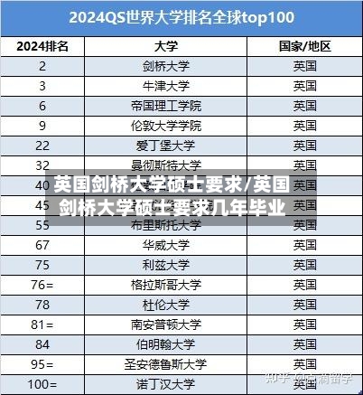 英国剑桥大学硕士要求/英国剑桥大学硕士要求几年毕业