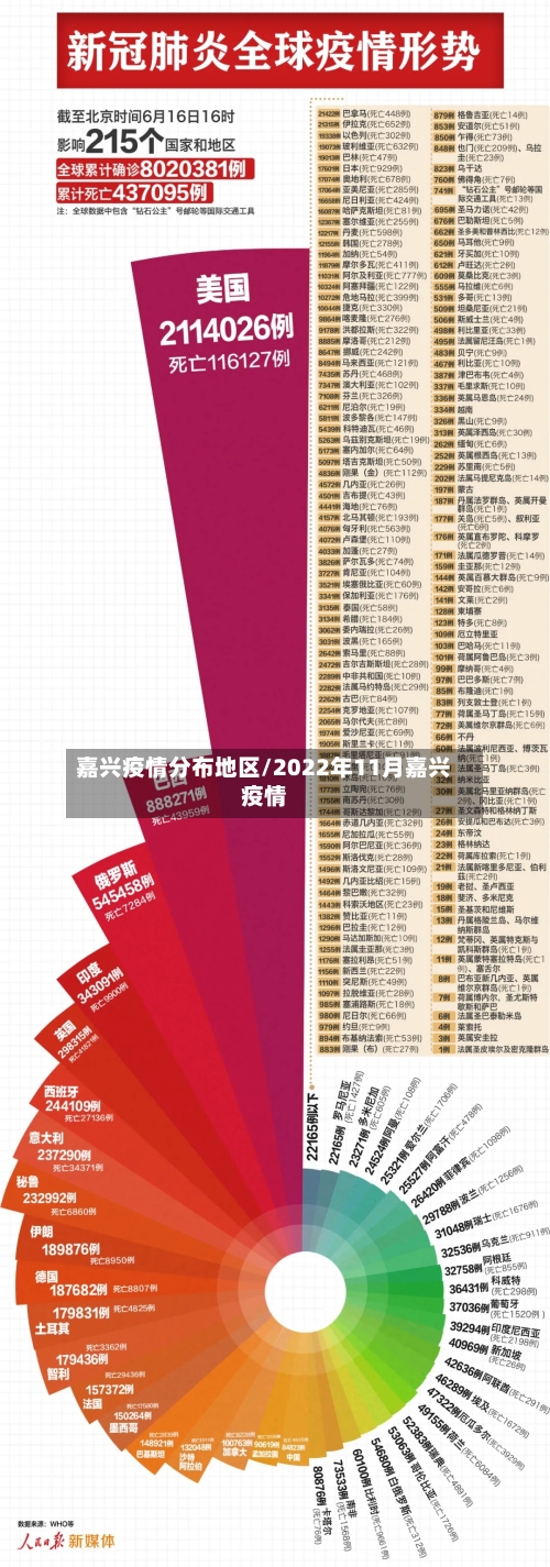 嘉兴疫情分布地区/2022年11月嘉兴疫情-第2张图片