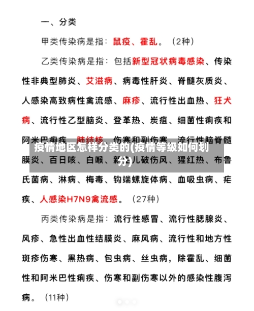疫情地区怎样分类的(疫情等级如何划分)-第2张图片