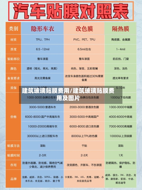 建筑玻璃贴膜费用/建筑玻璃贴膜费用及图片-第2张图片