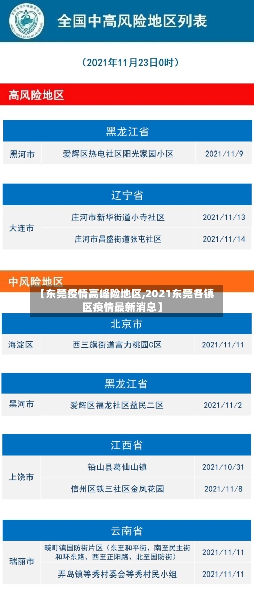 【东莞疫情高峰险地区,2021东莞各镇区疫情最新消息】-第2张图片