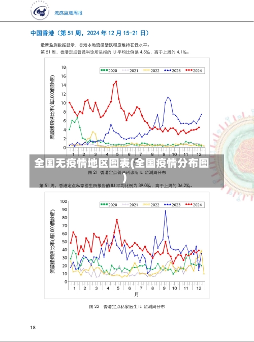 全国无疫情地区图表(全国疫情分布图)