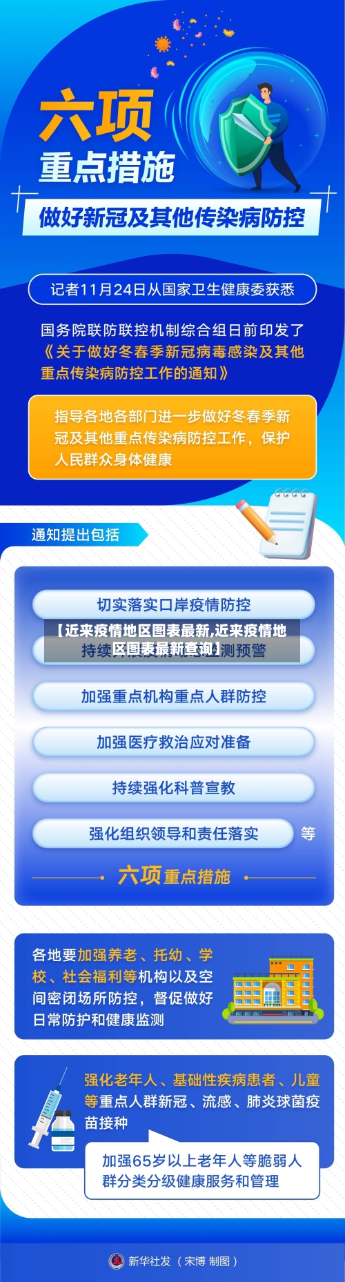 【近来疫情地区图表最新,近来疫情地区图表最新查询】