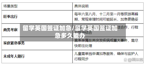 留学英国签证加急/留学英国签证加急多久能办-第2张图片