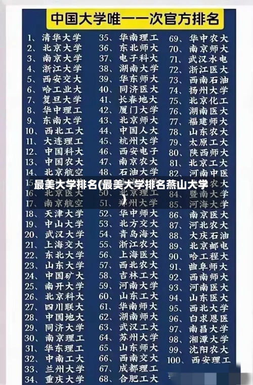 最美大学排名(最美大学排名燕山大学)-第2张图片