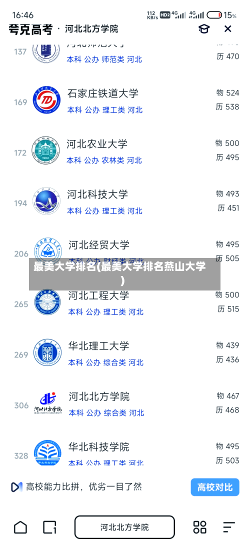 最美大学排名(最美大学排名燕山大学)