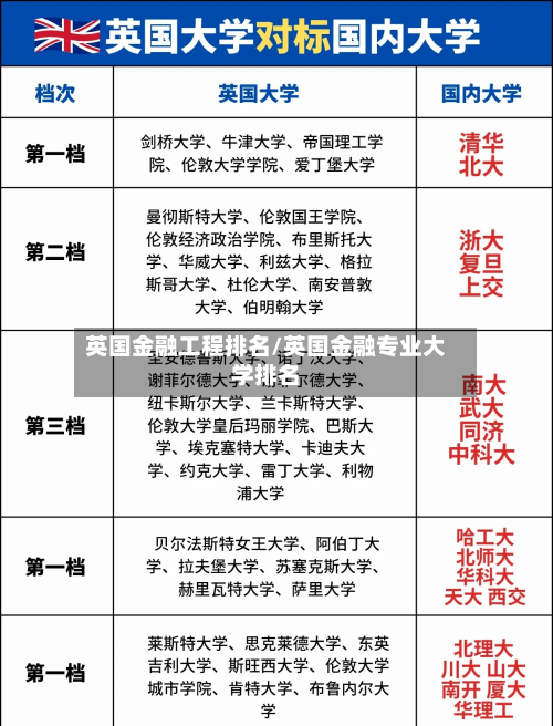 英国金融工程排名/英国金融专业大学排名