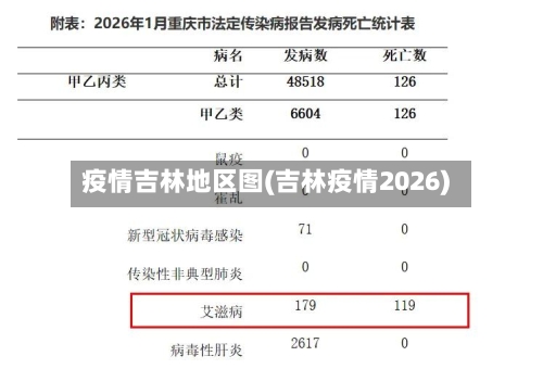 疫情吉林地区图(吉林疫情2026)