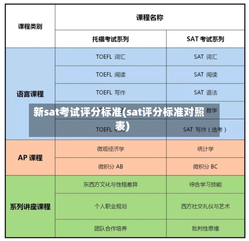 新sat考试评分标准(sat评分标准对照表)-第2张图片