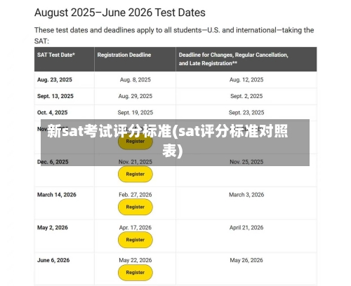 新sat考试评分标准(sat评分标准对照表)
