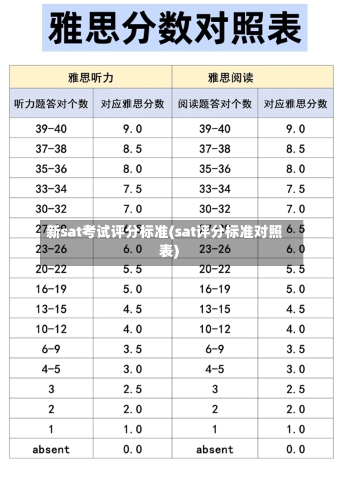 新sat考试评分标准(sat评分标准对照表)-第3张图片