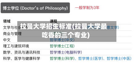 拉曼大学招生标准(拉曼大学最吃香的三个专业)-第3张图片