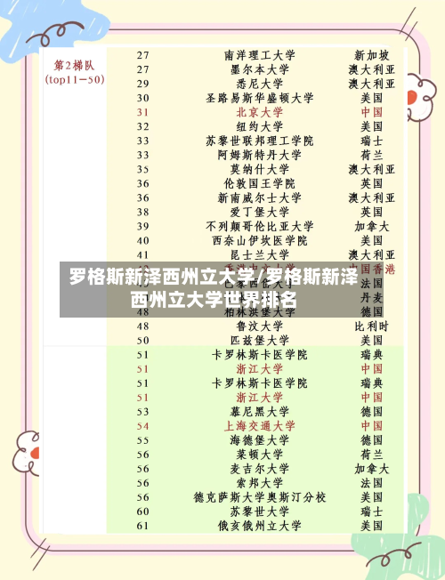 罗格斯新泽西州立大学/罗格斯新泽西州立大学世界排名
