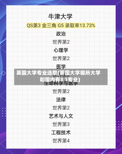 英国大学专业选取(英国大学哪所大学和国内有3 1专业)
