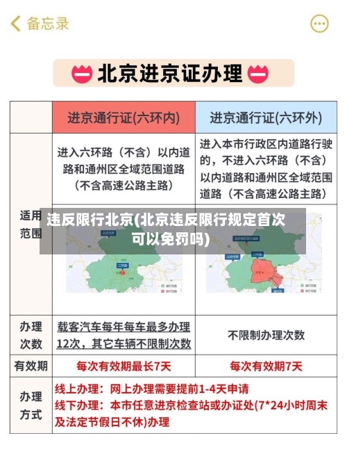 违反限行北京(北京违反限行规定首次可以免罚吗)-第3张图片