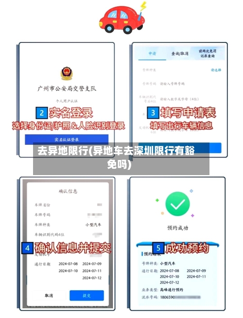 去异地限行(异地车去深圳限行有豁免吗)